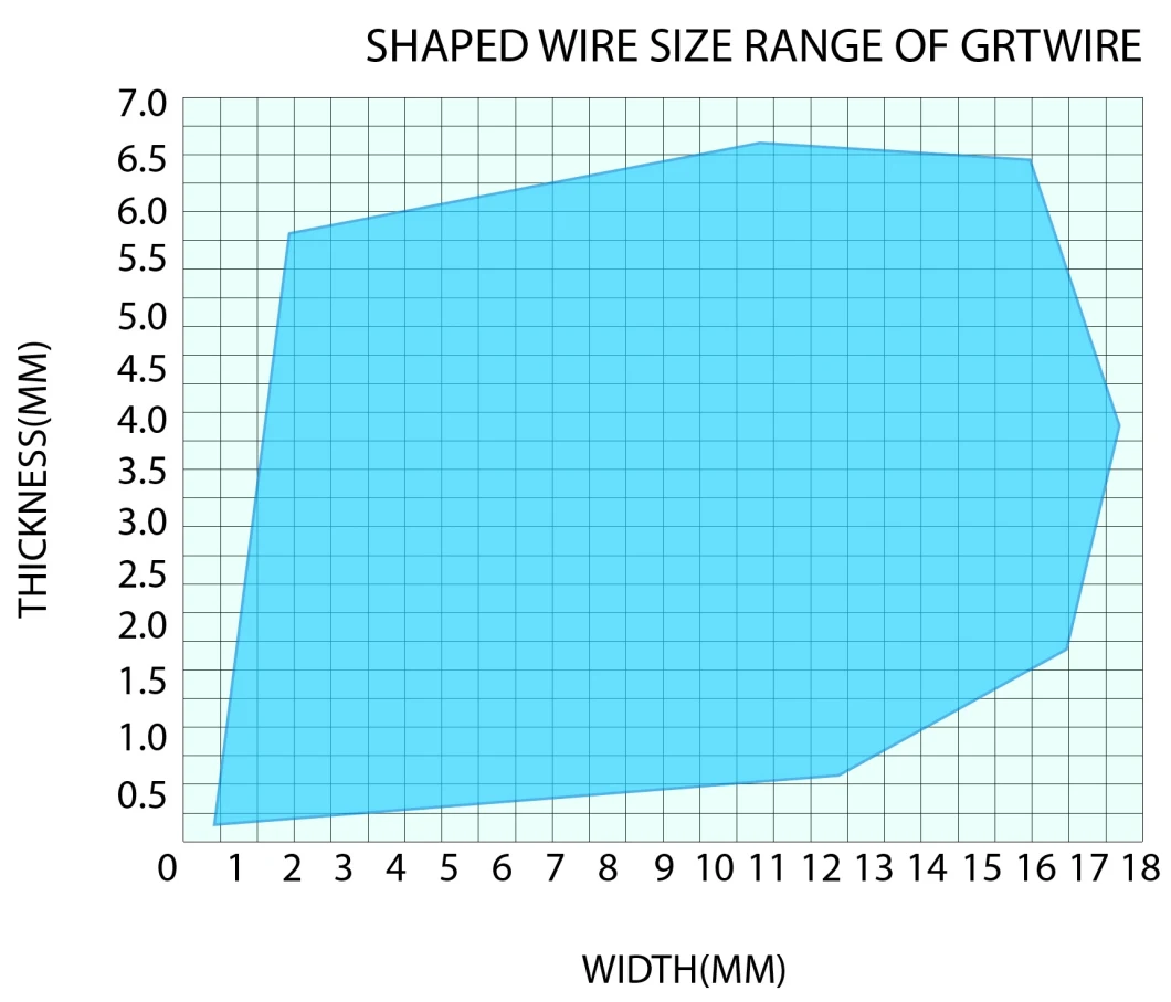 Stainly Company Supplier Carbon Steel Grade Dog Bone Shaped Steel Wire for Making Hardware Tools F Clamp